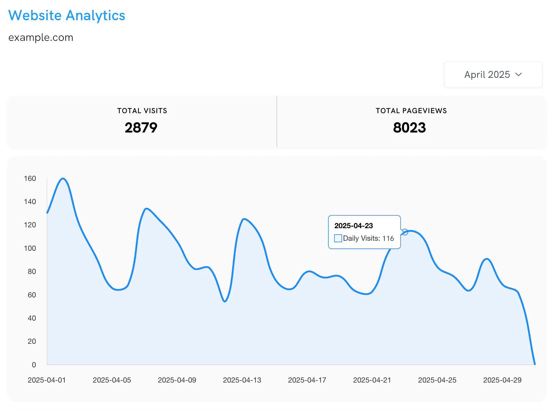 Portfoliobox Website Analytics