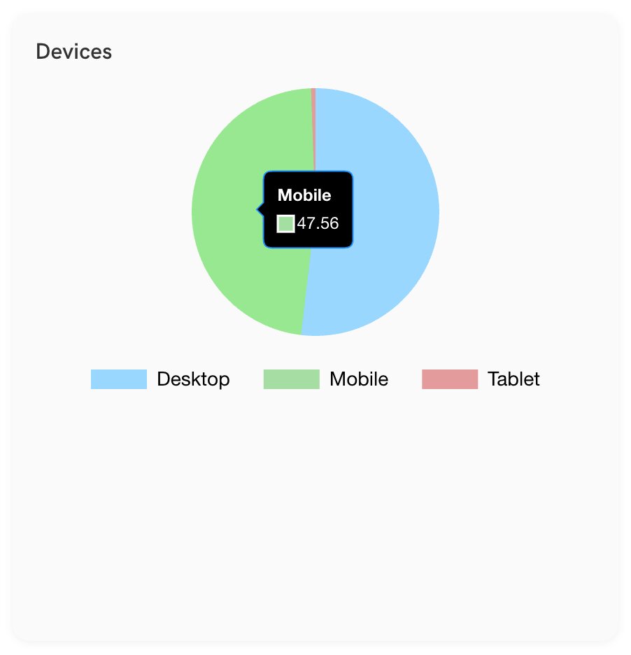 Portfoliobox Website Analytics